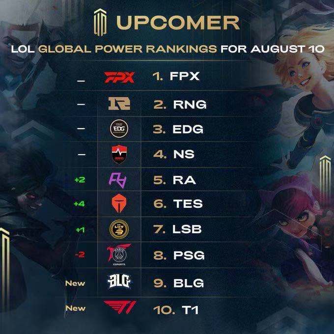 傲視群雄 傲視群雄